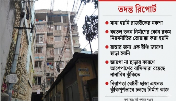 ​মহাখালীতে রাজউকের নকশা তোয়াক্কা না করেই বহুতল ভবন: জননিরাপত্তা চরম ঝুঁকিতে