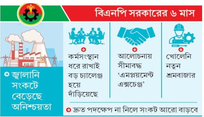 পরিকল্পনাতেই আ'ট'কে কর্মসংস্থানের অঙ্গীকার